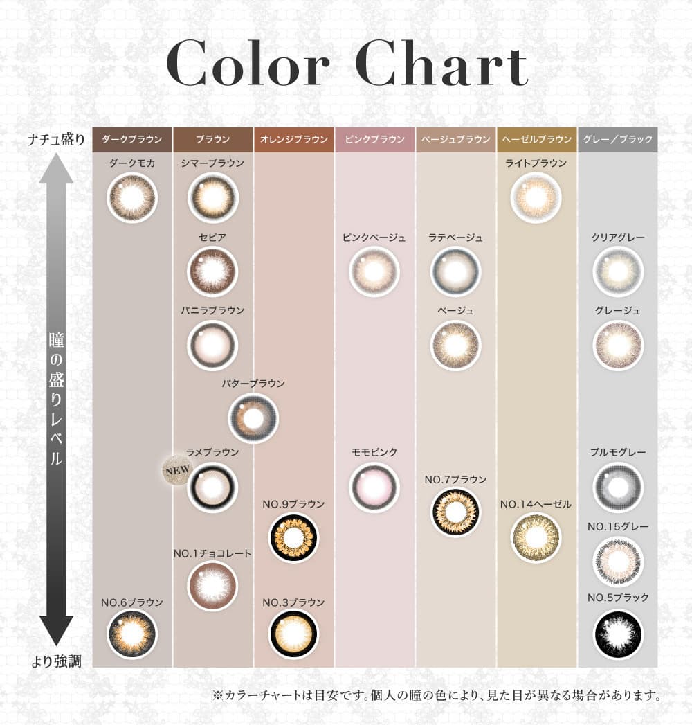 シークレットキャンマジカラーチャート