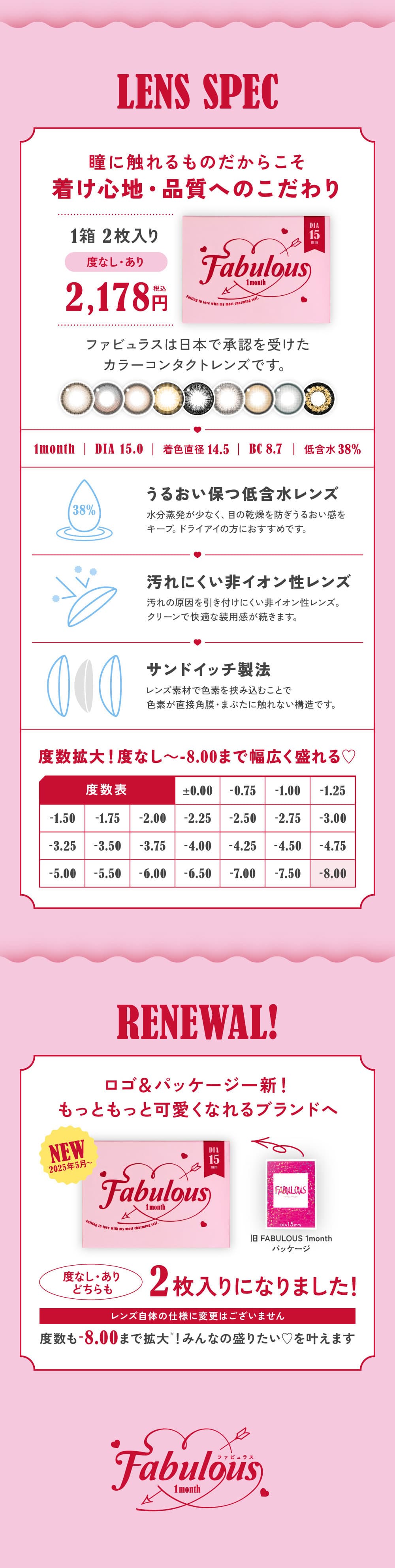 ファビュラスの製品スペック