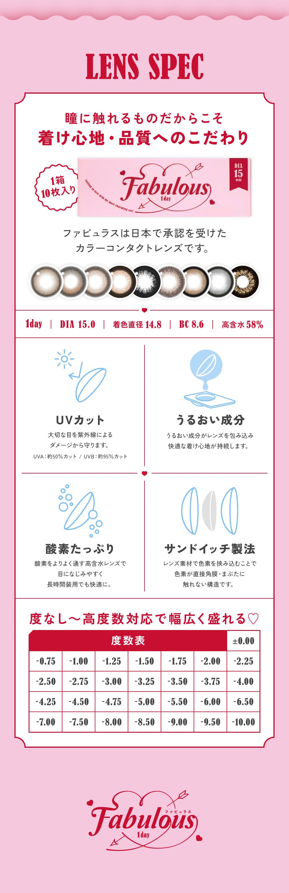 ファビュラスワンデーのスペック