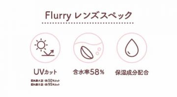フルーリーレンズスペック