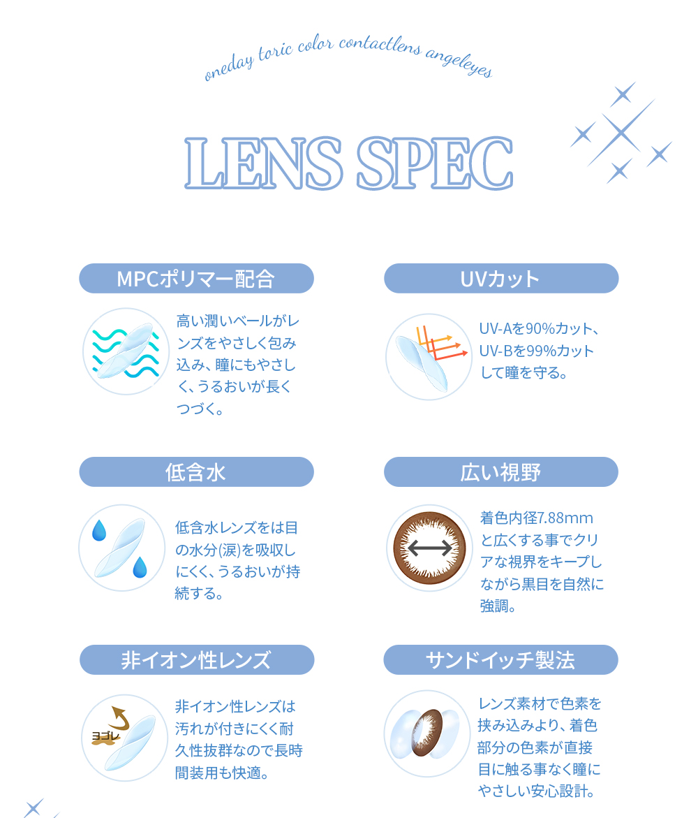 乱視用カラコン[エンジェルアイズワンデートーリックUV]の製品特長