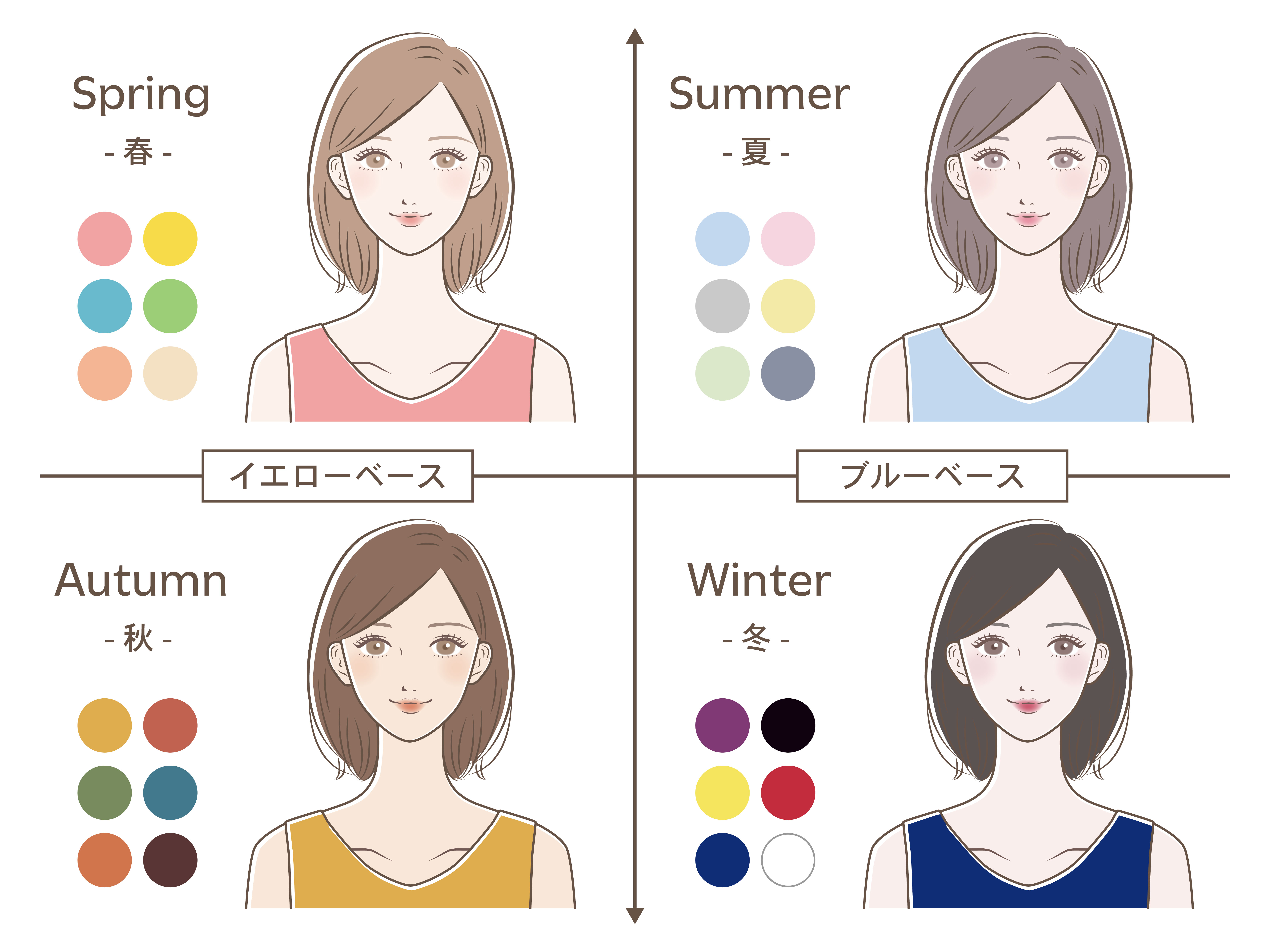 イエベ・ブルベとは？簡単に解説