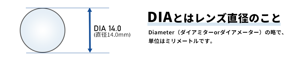 diaとはレンズ直径のことです