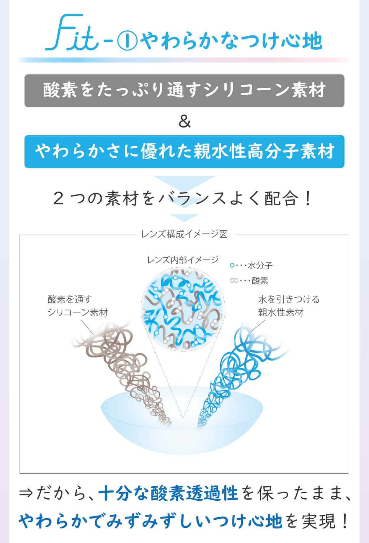 エアロフィットワンデー説明