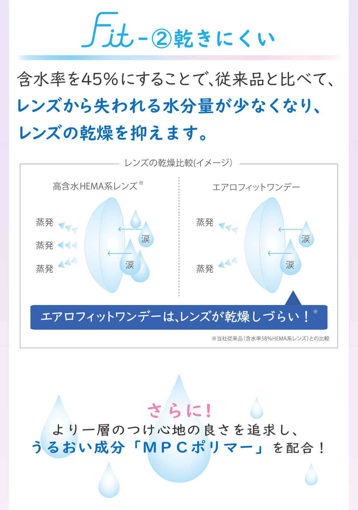エアロフィットワンデー説明