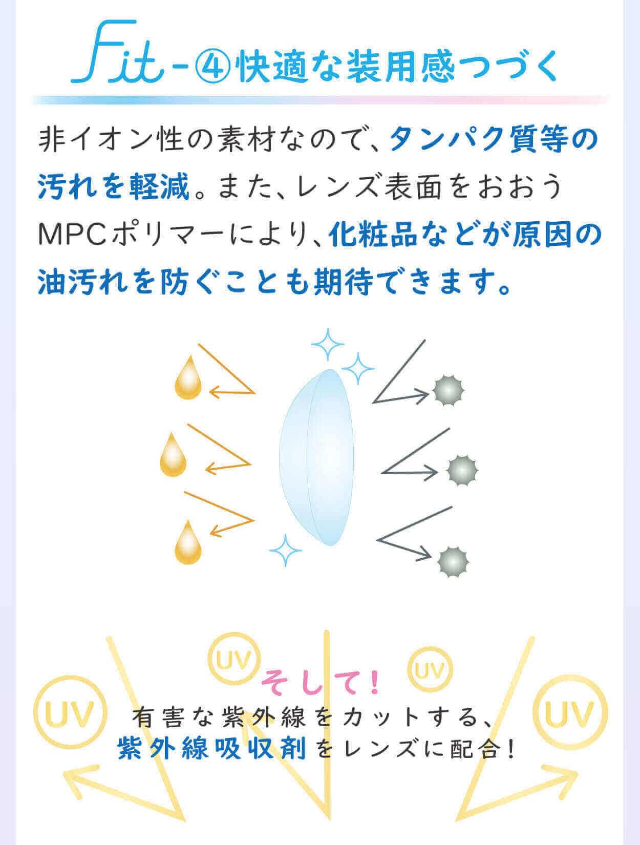 エアロフィットワンデー説明