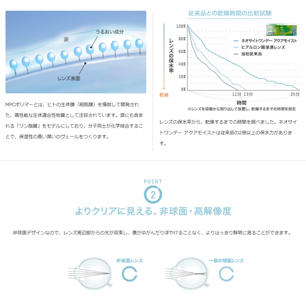 ネオサイトワンデーアクアモイストの特徴 - レンズの保水力について