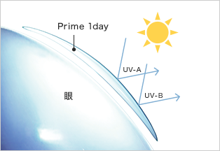 プライムワンデー紫外線カット付き