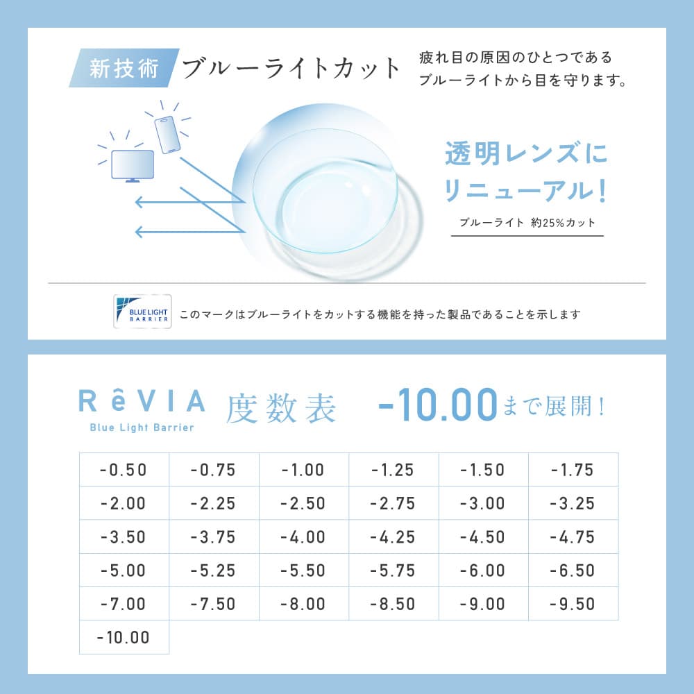ReVIA (レヴィア) ブルーライトバリアワンデー(クリア) 度数展開