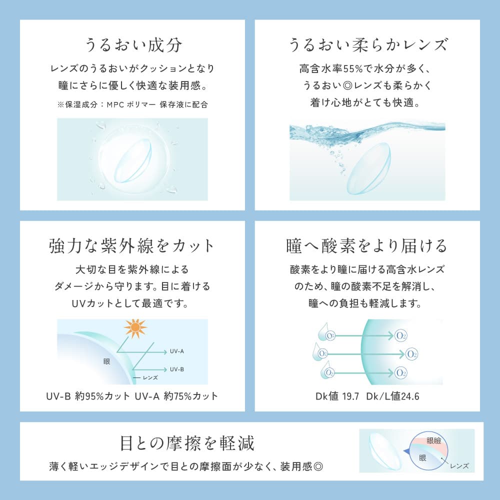 ReVIA (レヴィア) ブルーライトバリアワンデー(クリア) 製品スペック