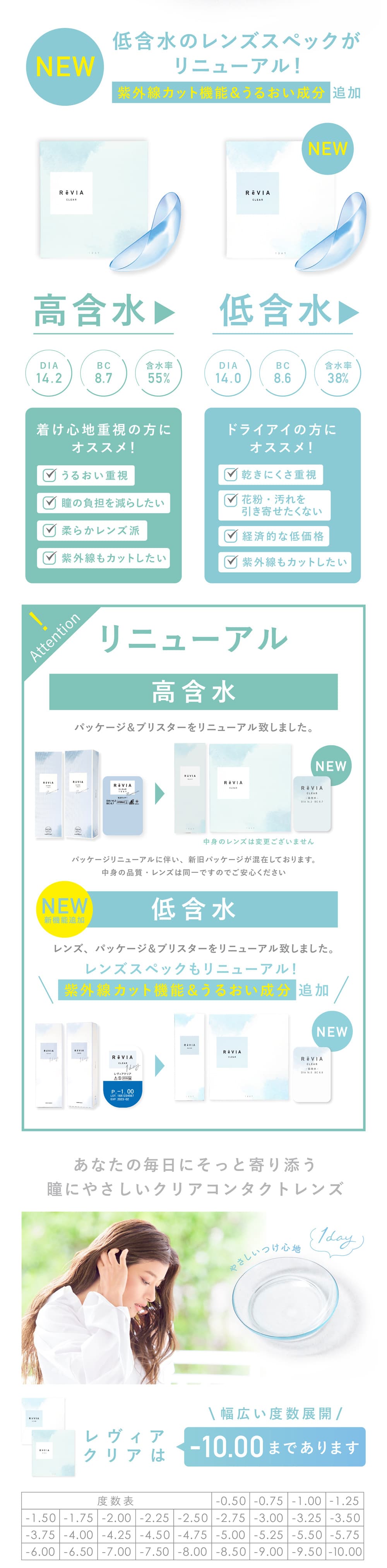 レヴィア クリアワンデーの特長