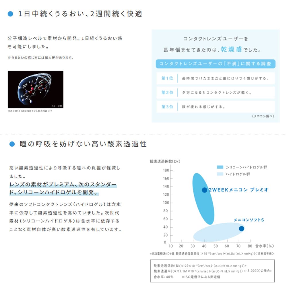 2WEEKメニコン プレミオの特長