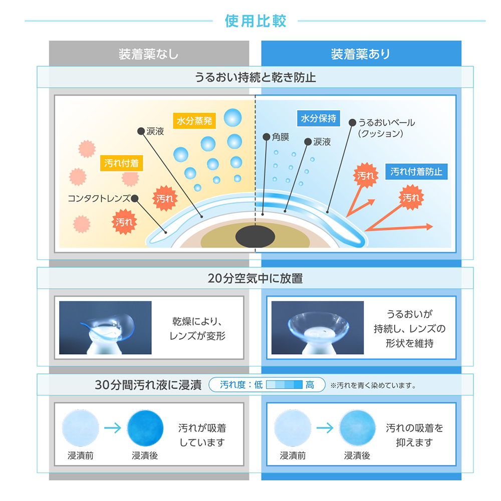 CMプラスクール 15mL 【コンタクトレンズ装着液】の説明