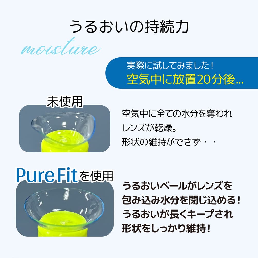 ピュアフィット 15mL【コンタクトレンズ装着液】を使用した場合のうるおいの持続力について