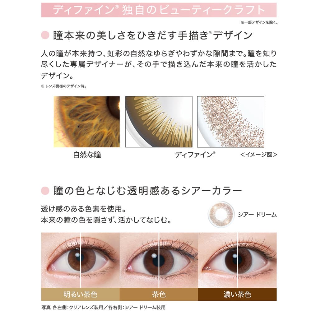 ワンデーアキュビューディファインモイストのレンズ特長