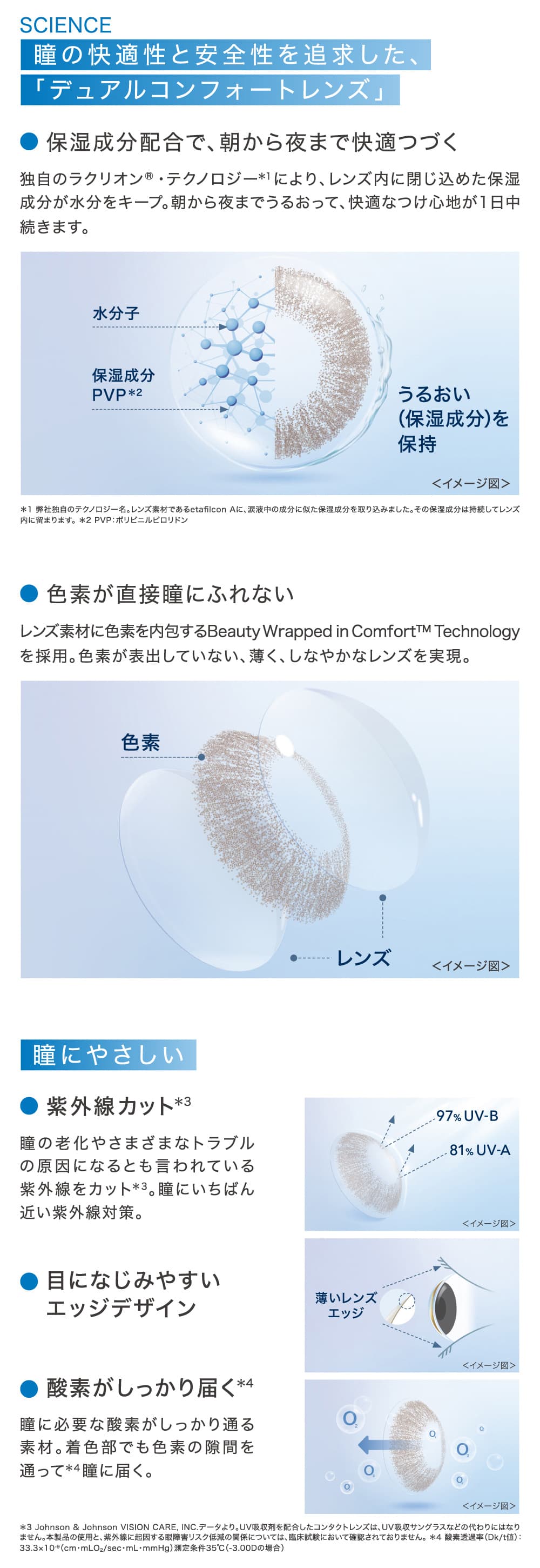 ワンデーアキュビューディファインモイストの製品特徴詳細