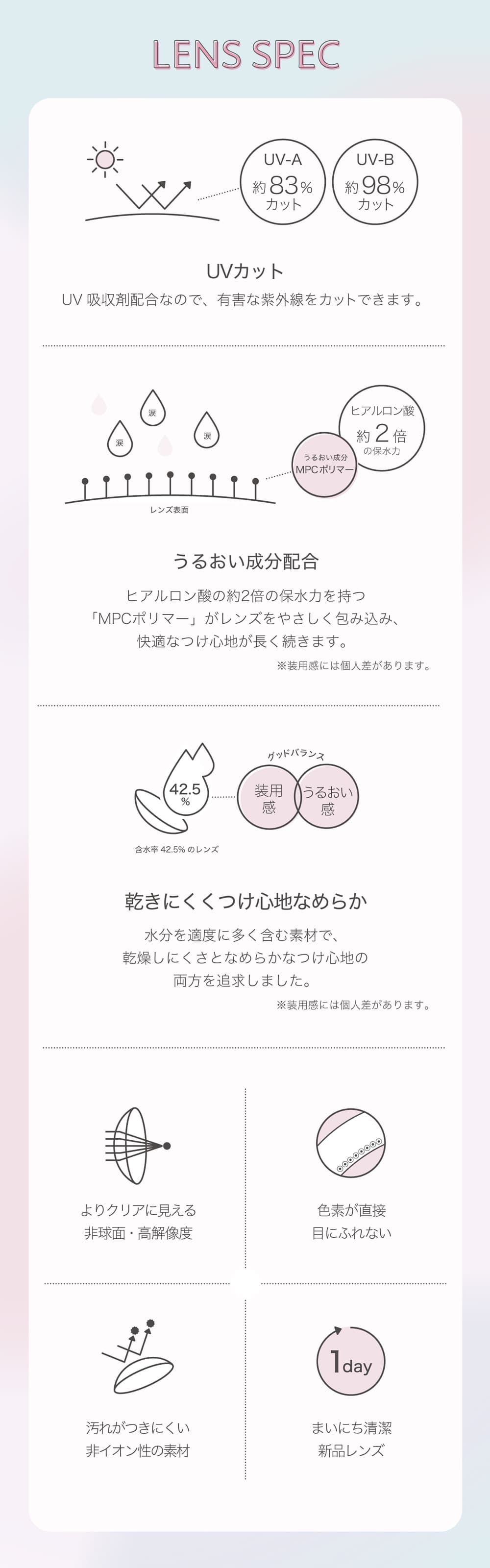 ネオサイトワンデーリング UVの製品スペック