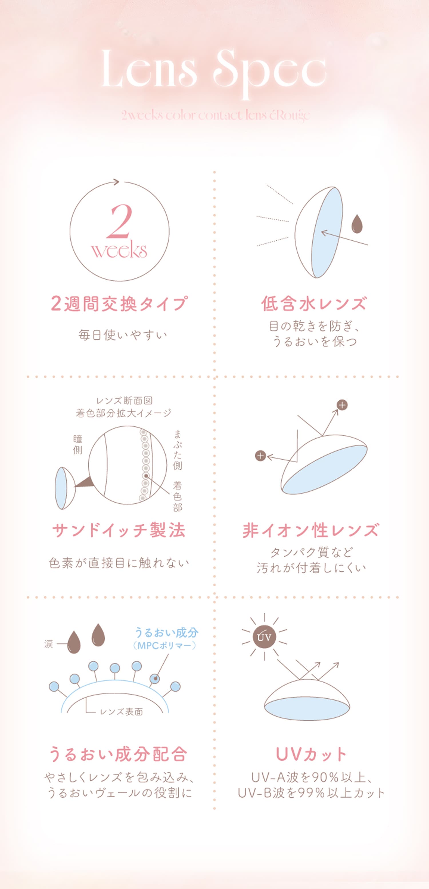 エルージュ(eRouge)レンズスペック