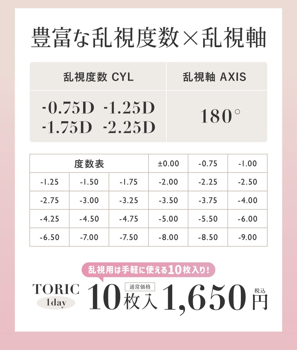 シークレットキャンディーマジックワンデー乱視用スペック紹介