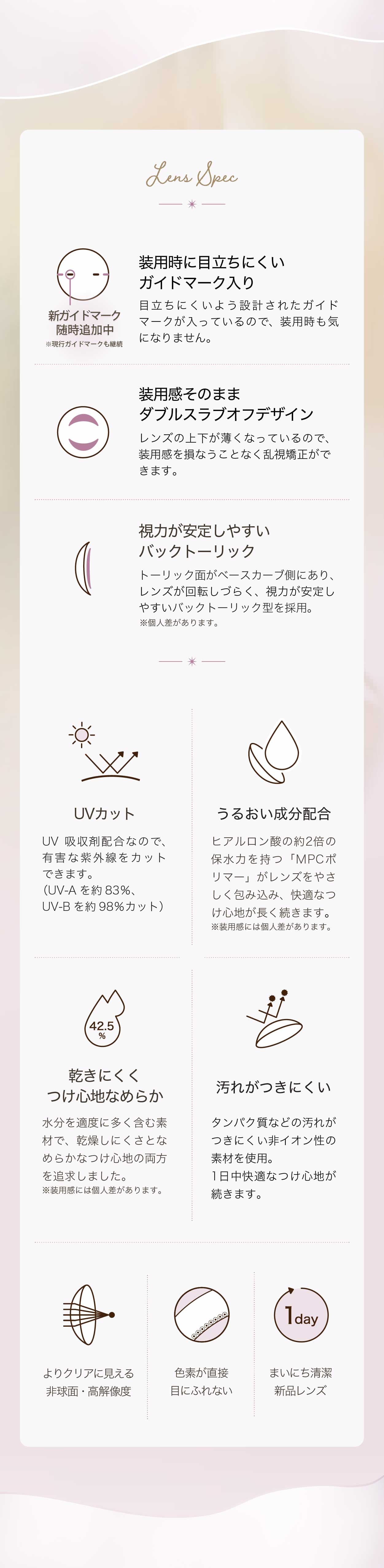 ネオサイトワンデーシエル可愛いパッケージ紹介