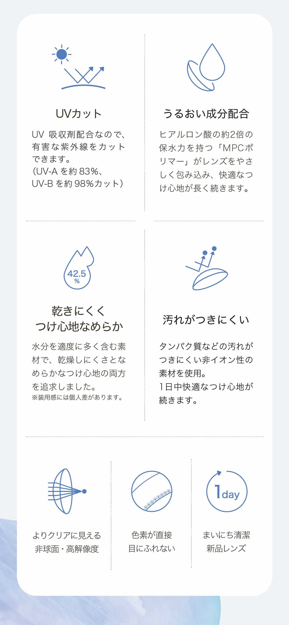 ネオサイトワンデーリング UVの製品スペック