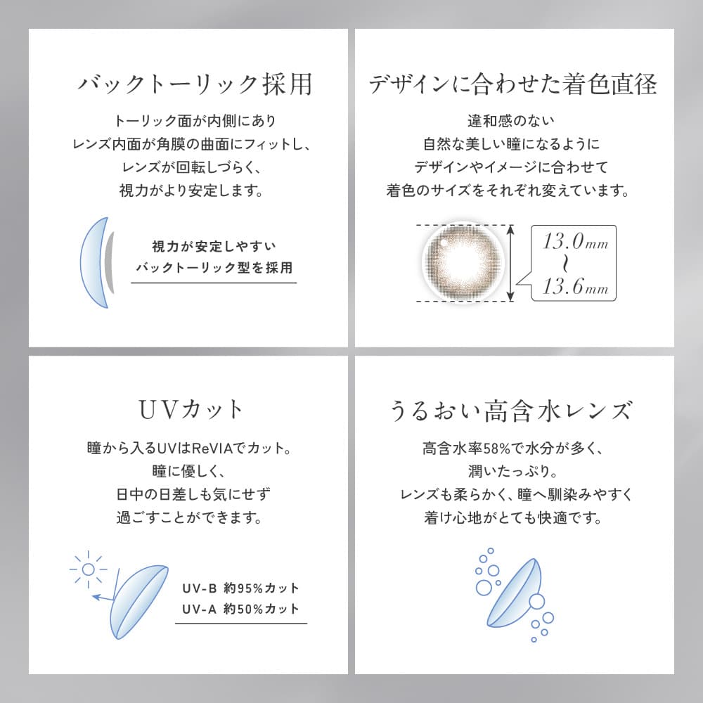 レヴィアワンデーカラートーリックの製品スペック紹介続き