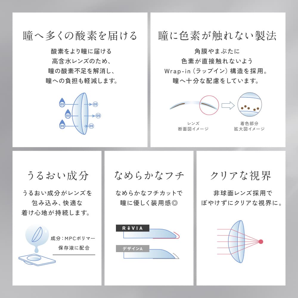 レヴィアワンデーカラートーリックの製品スペック紹介続き