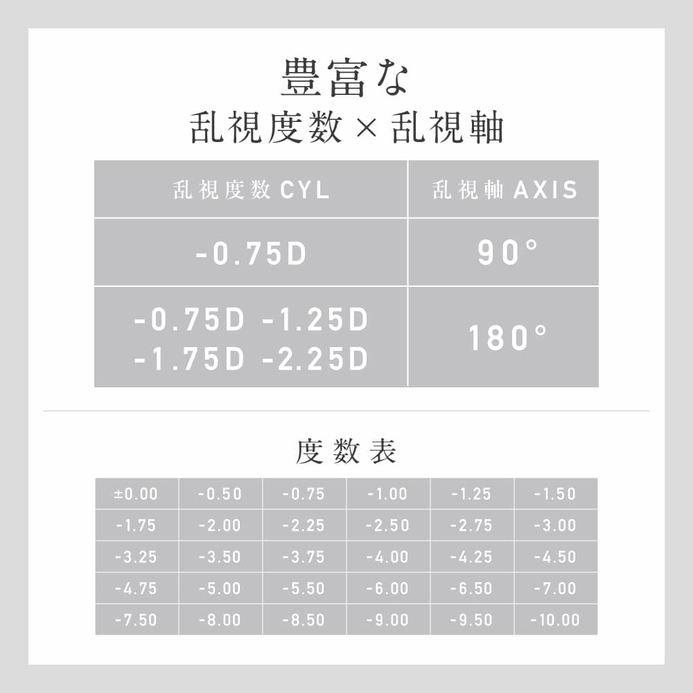 レヴィアワンデーカラートーリックの製品スペック紹介続き