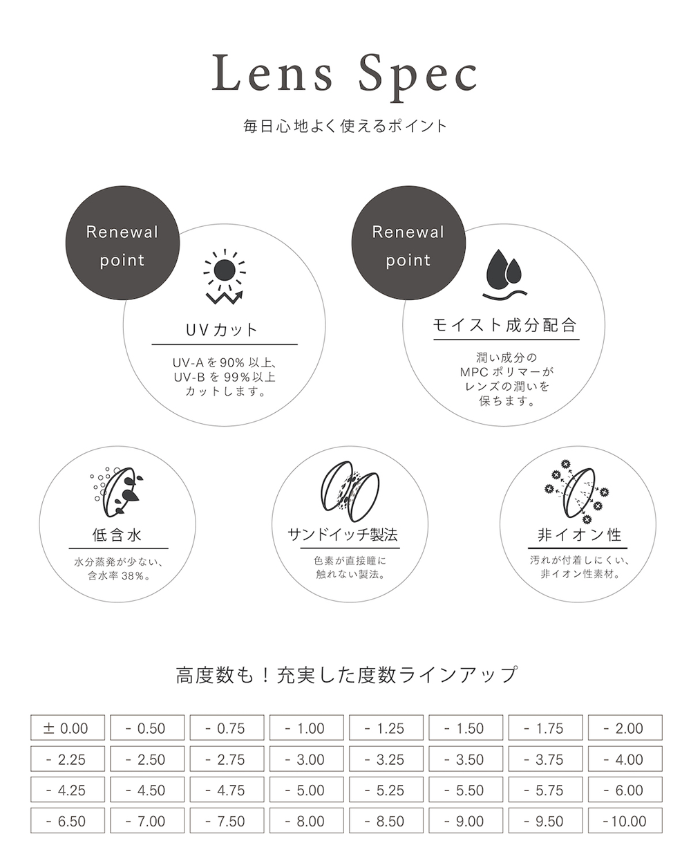 アーティラル2ウィークUVモイストの製品スペック
