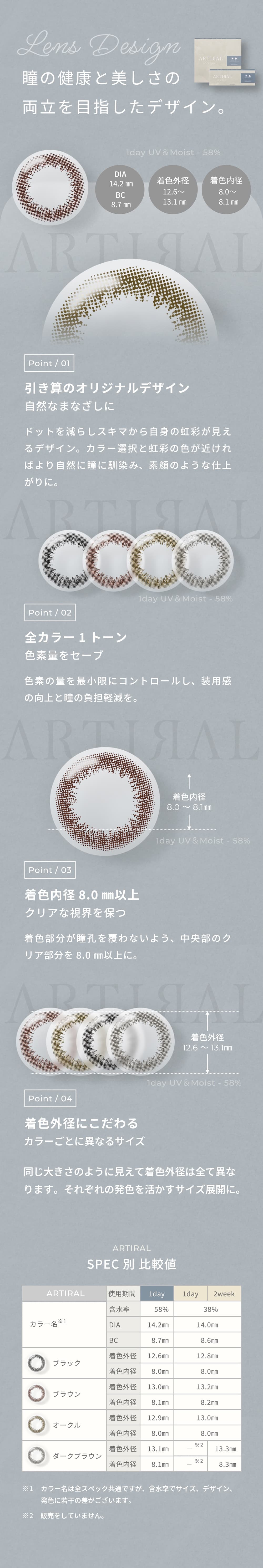 アーティラルUV＆モイスト58 ワンデーの製品特長