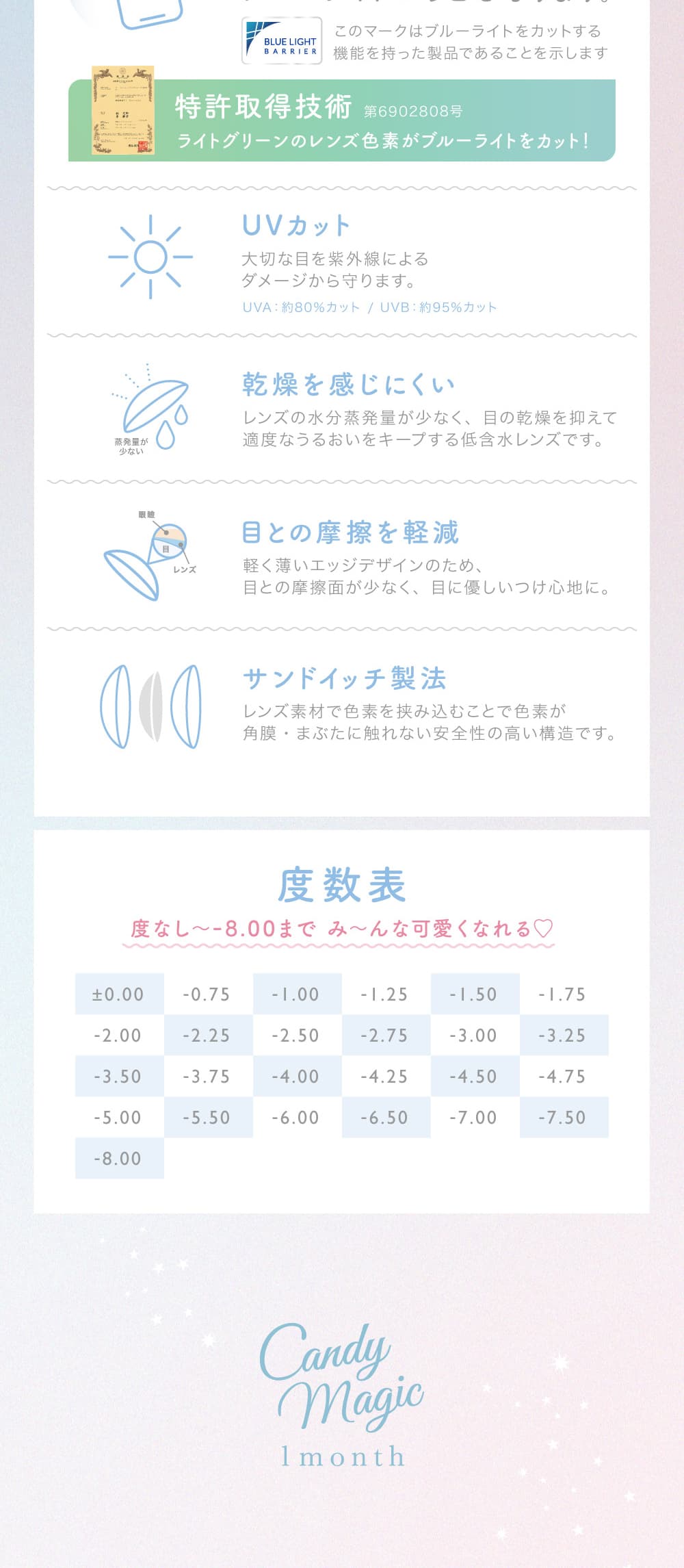 キャンマジマンスリー製品スペック