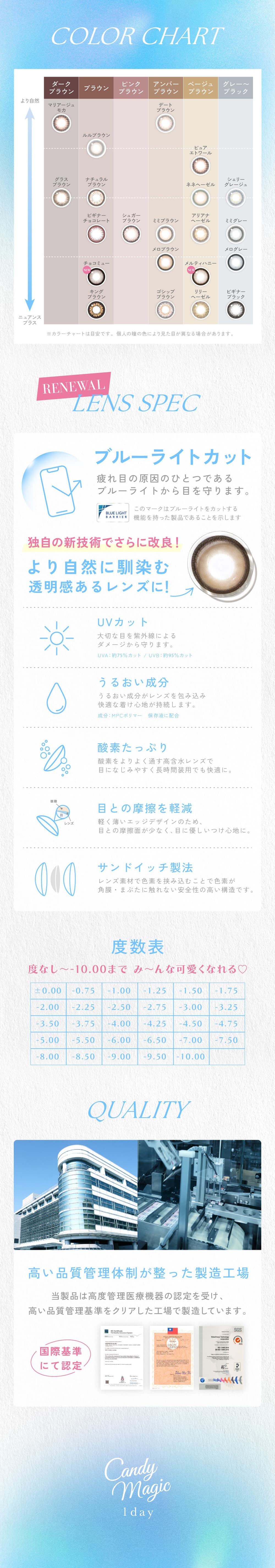 キャンディーマジックワンデー全カラーチャートと製品スペック