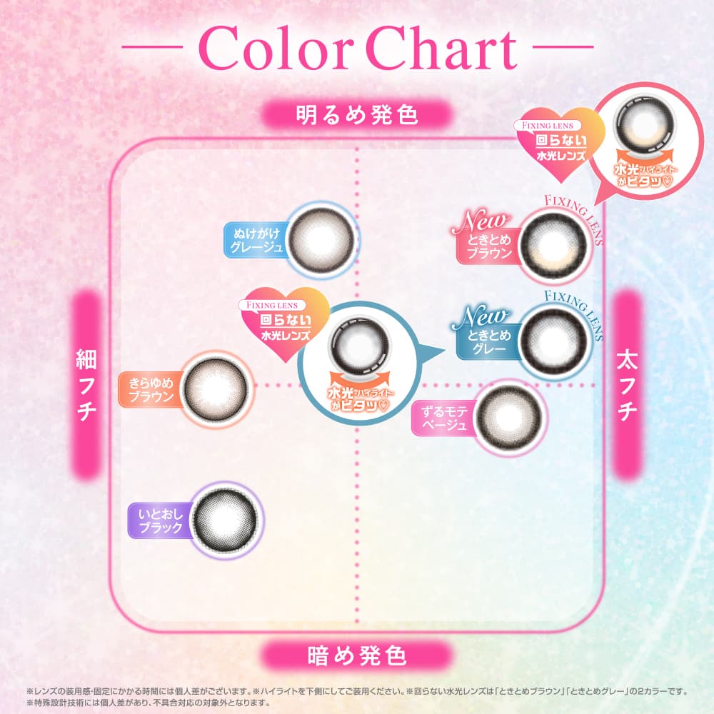 シャプン(Chapun)-レンズチャート