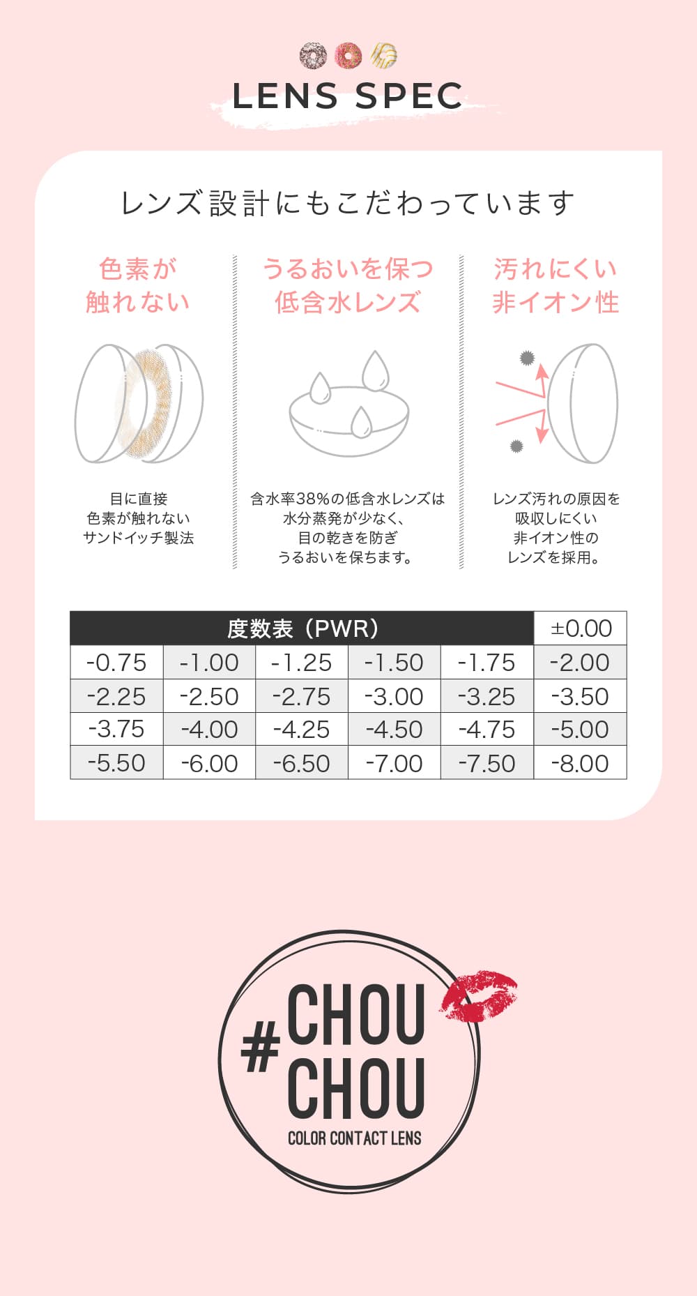 チュチュワンデーカラー製品スペック紹介