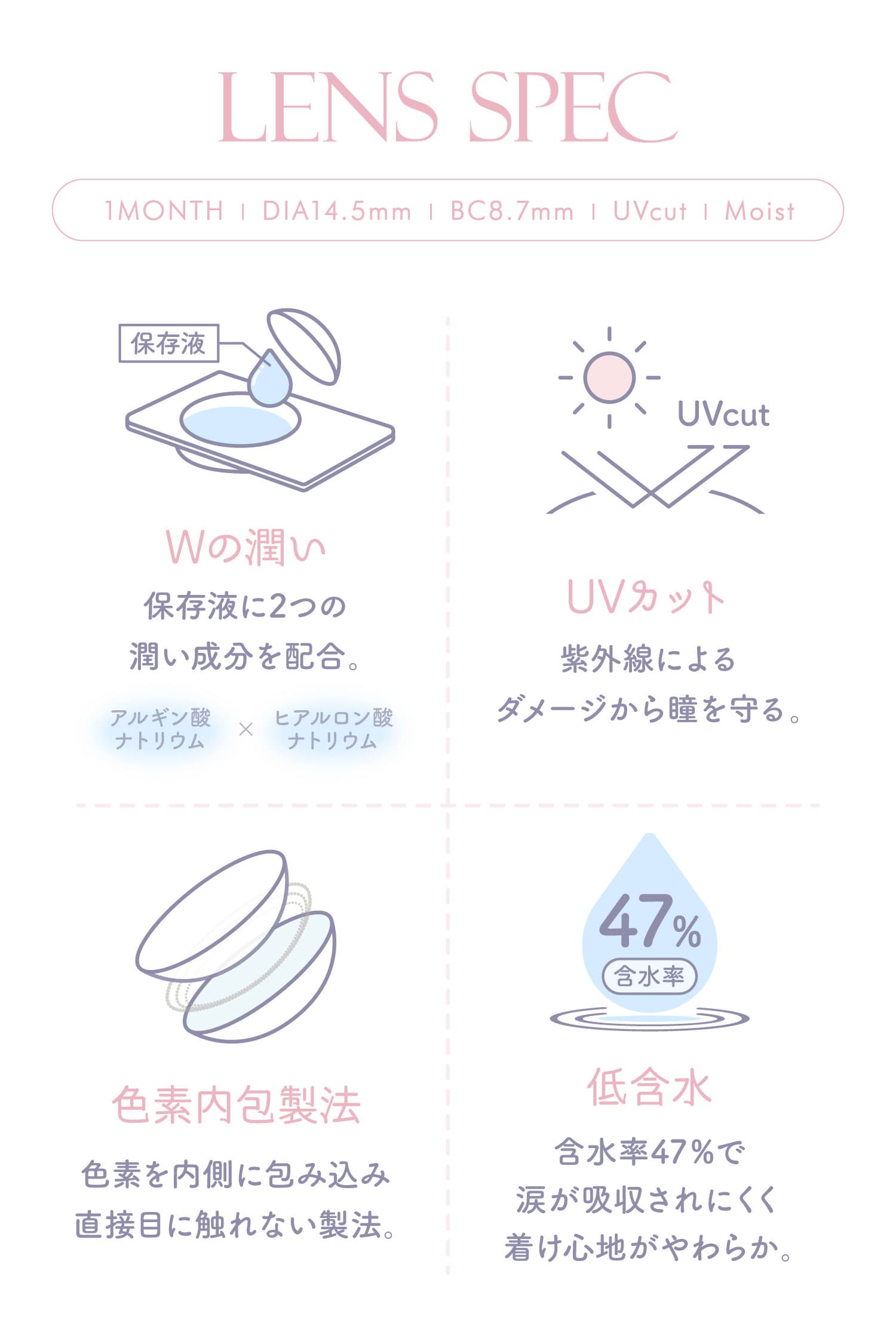 evercolormonthly（エバーカラーマンスリー）シリコーンハイドロゲルの製品スペック