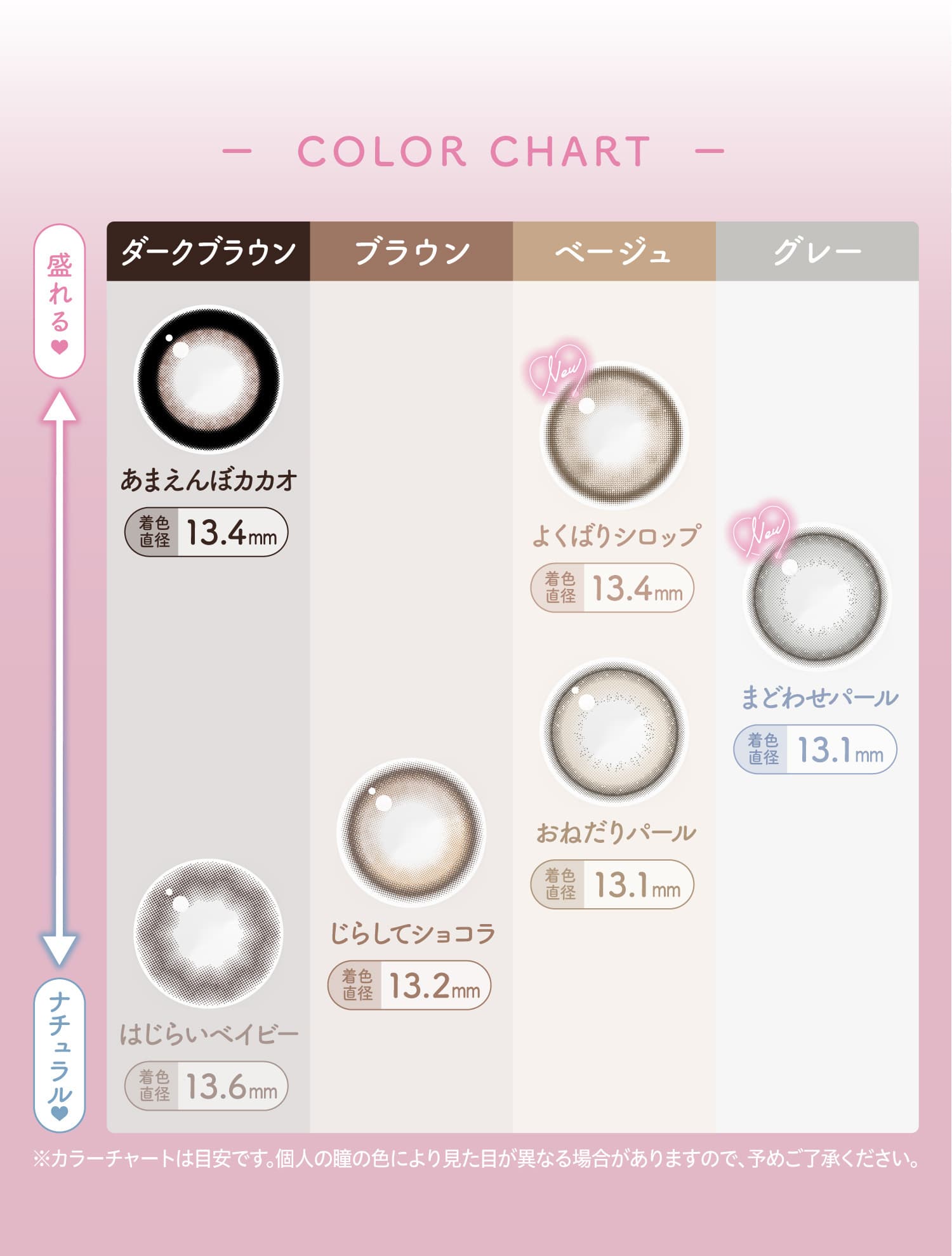 ミリモアのカラーチャート