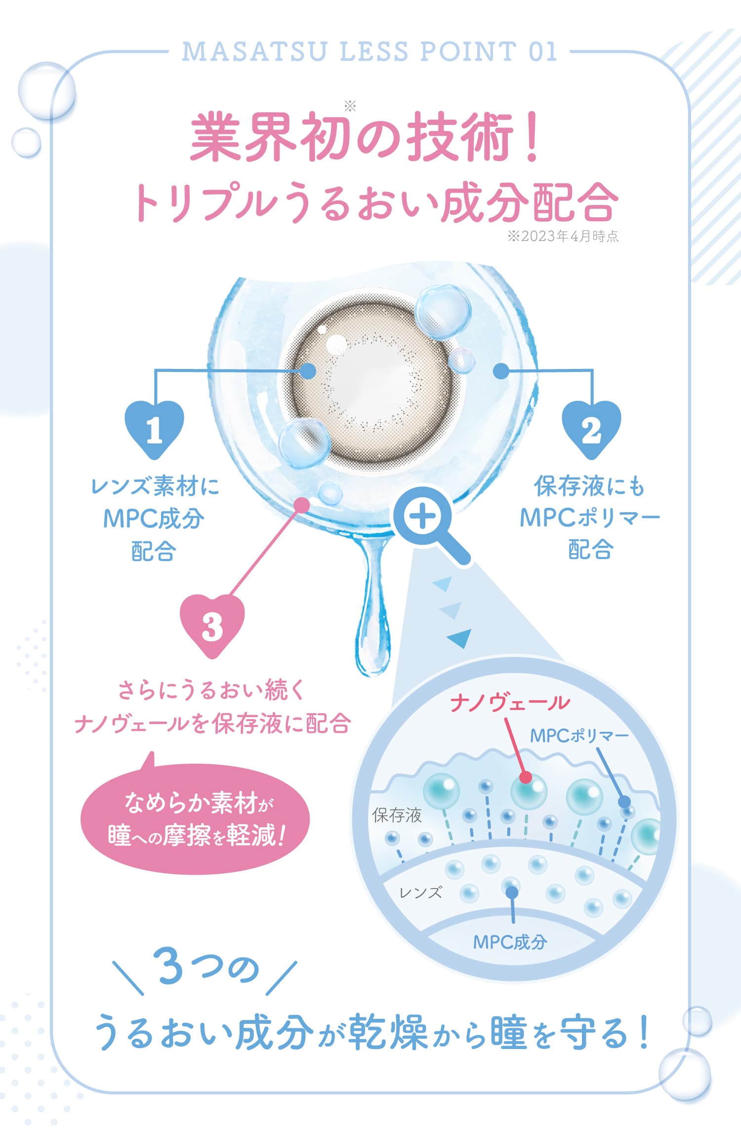 ミリモアは業界初のトリプル高保湿成分配合レンズです
