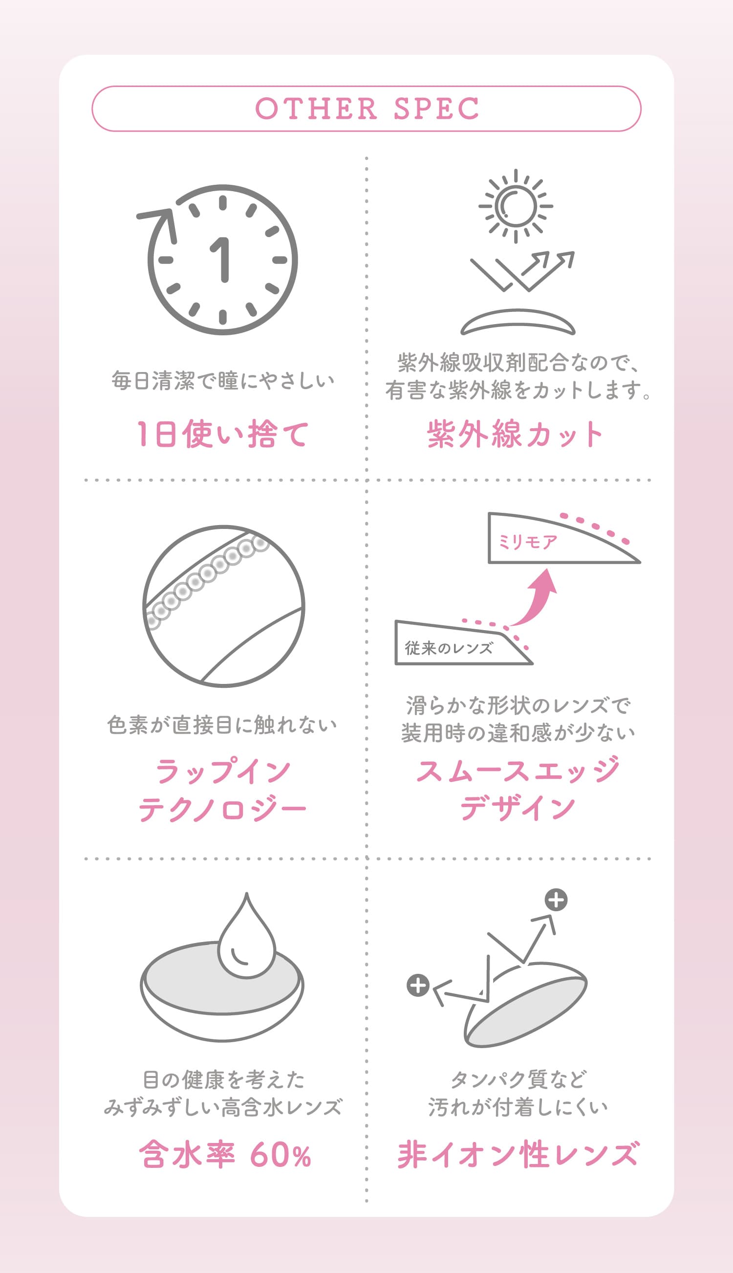 ミリモアの製品スペック