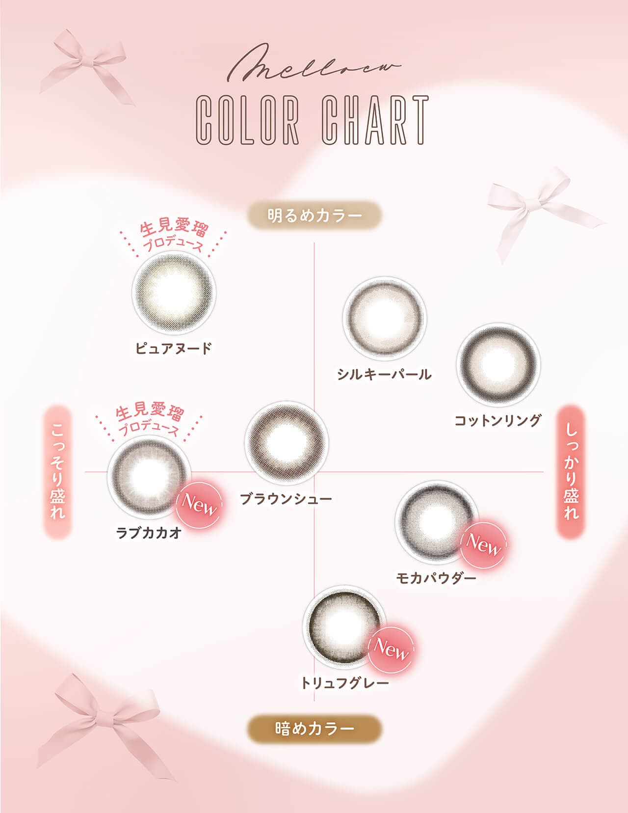 生見愛瑠(めるる）メロール(Melloew)カラーチャート