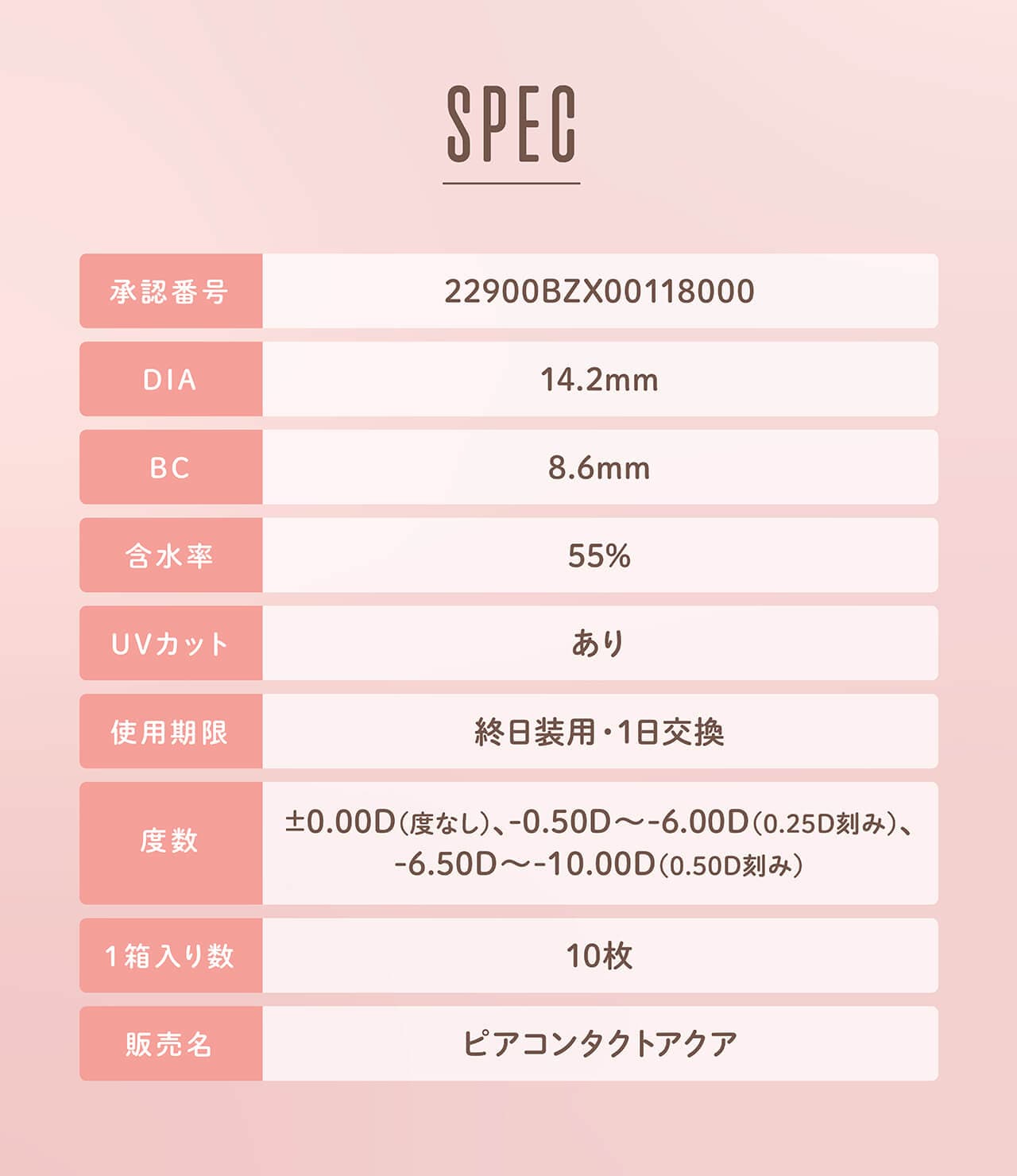 生見愛瑠(めるる）さんのメロール(Melloew)製品スペック