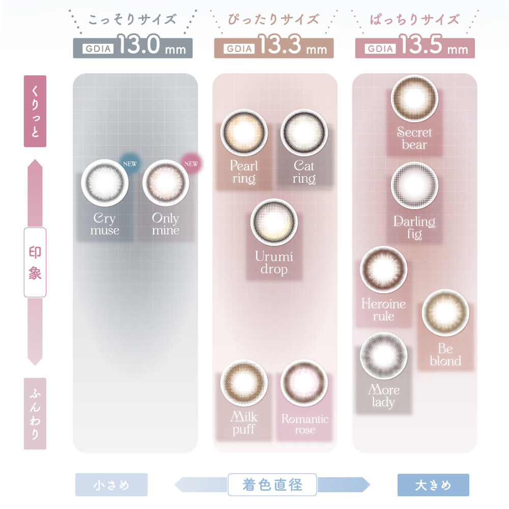 メロットトーリック（melotte toric）まばたきすると定位置になる乱視デザイン