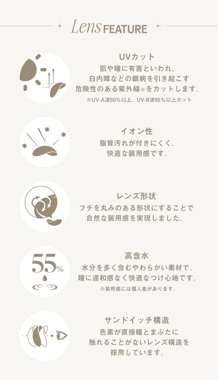 モラクワンデーカラコン -スペックの紹介