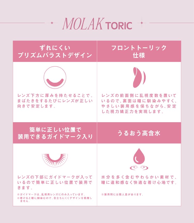 モラクワンデーカラコン -乱視特長の紹介