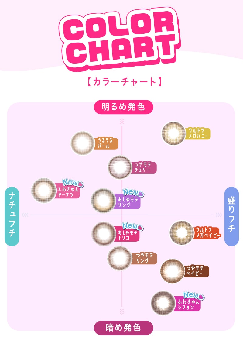 超モテコンウルトラワンデーカラーチャート