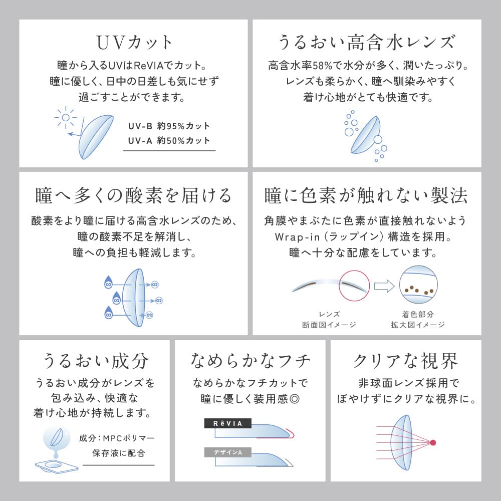 ReVIA 1day color(レヴィアワンデーカラー) 製品スペック