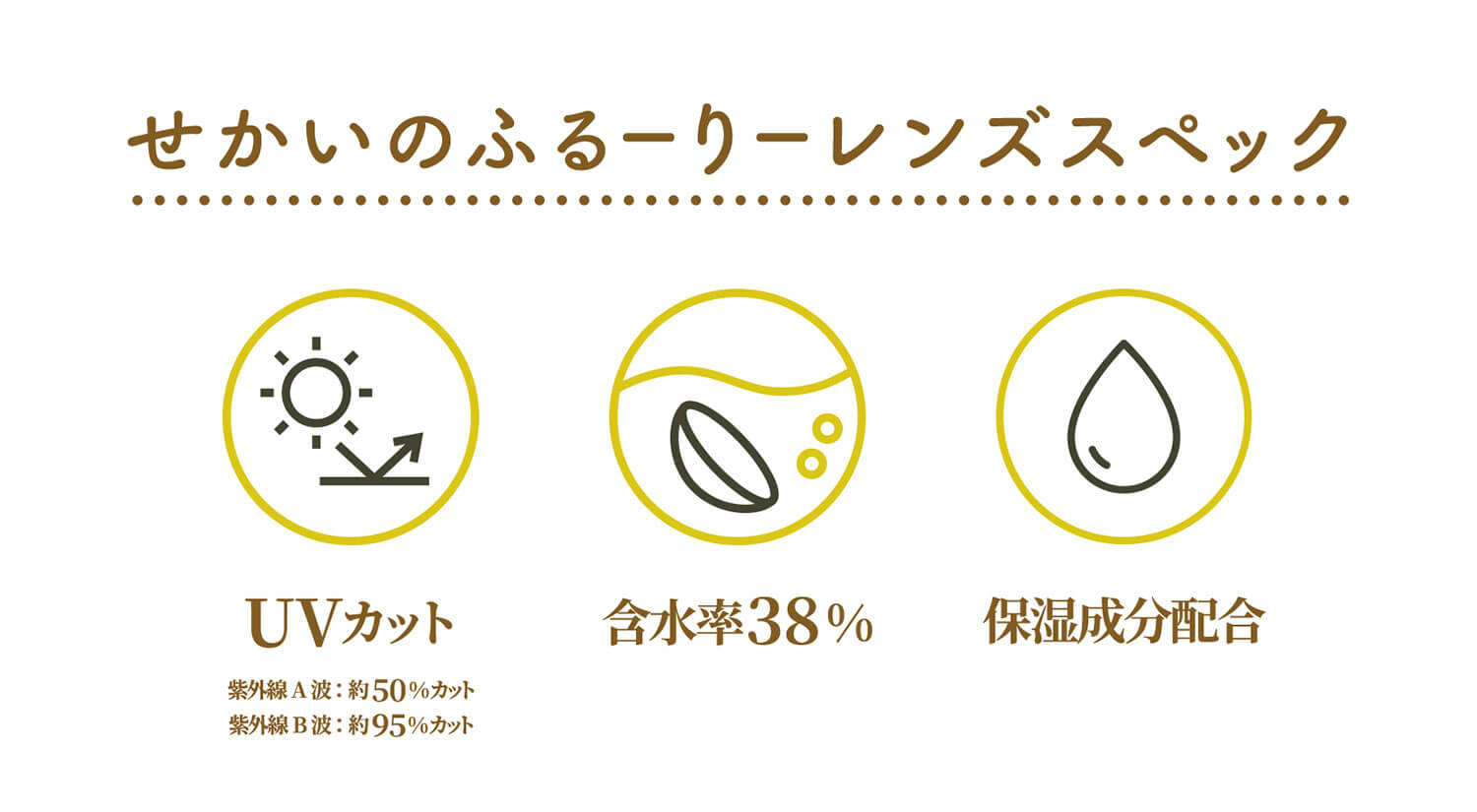 せかいのふるーりー製品特長