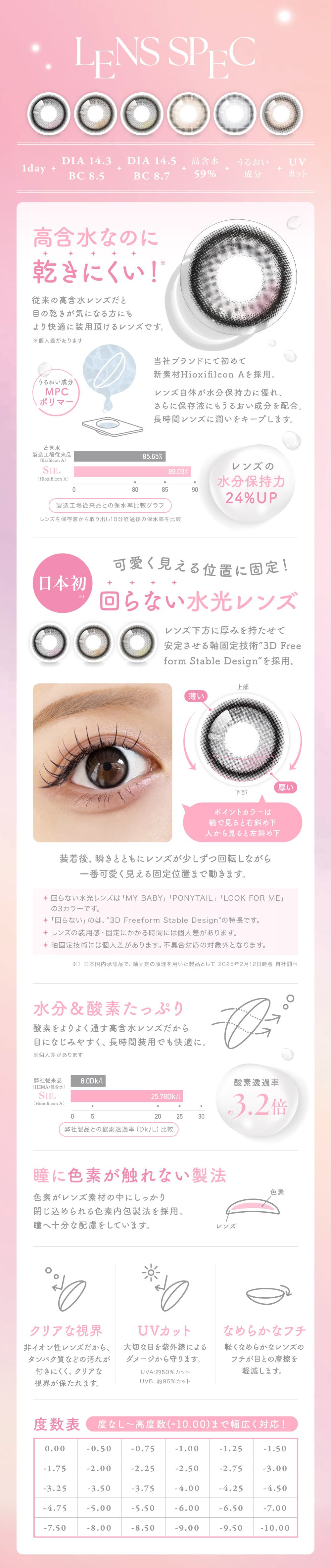 TWICEモモシー(SIE.)カラコンの製品スペック