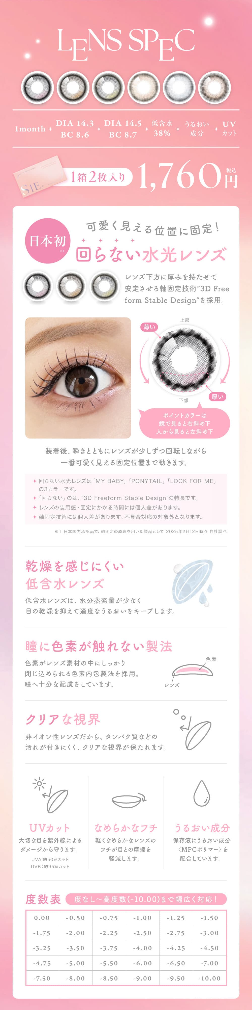 TWICEモモシー(SIE.)カラコンの製品スペック