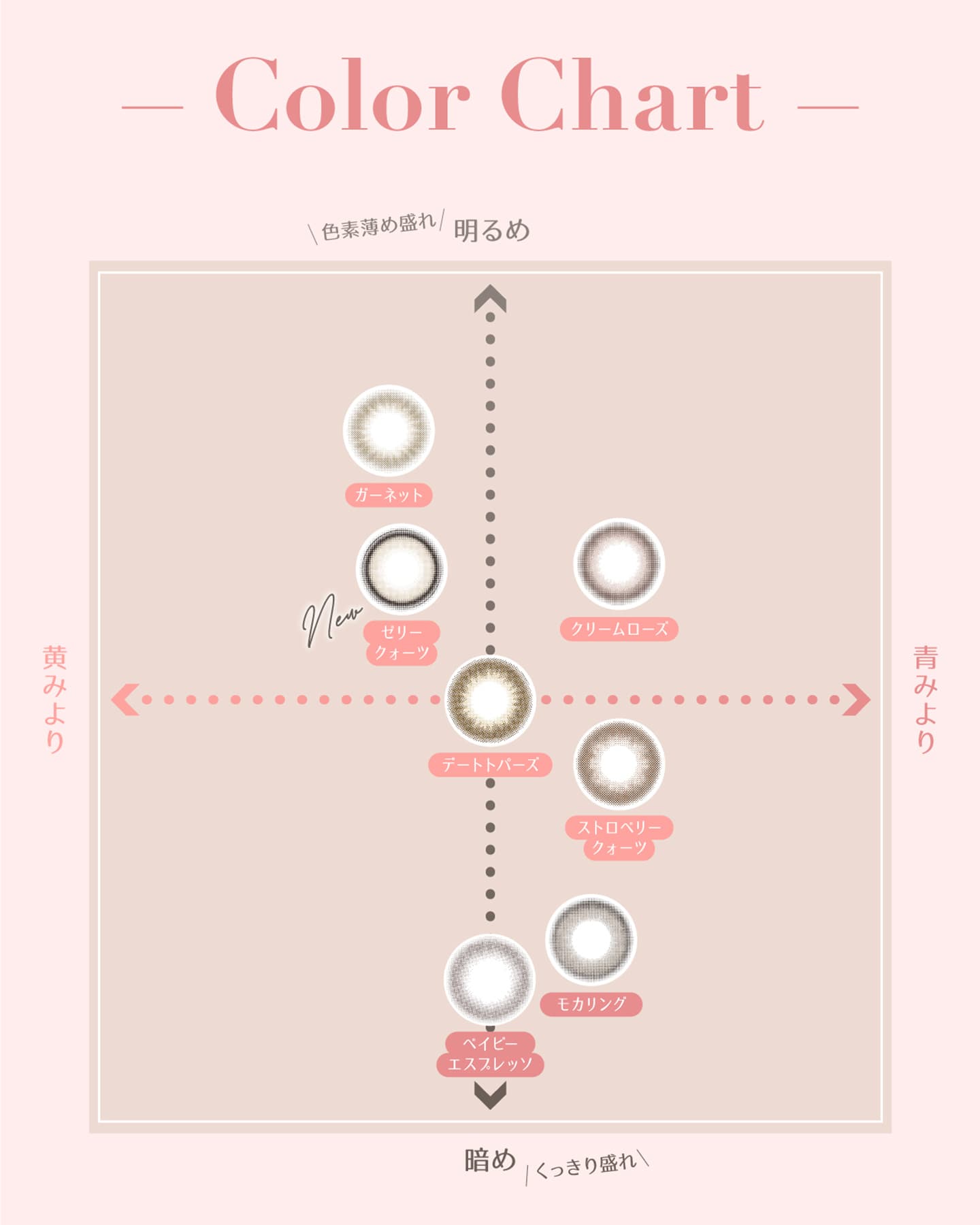 TOPARDS(トパーズ)カラコン - カラーチャート