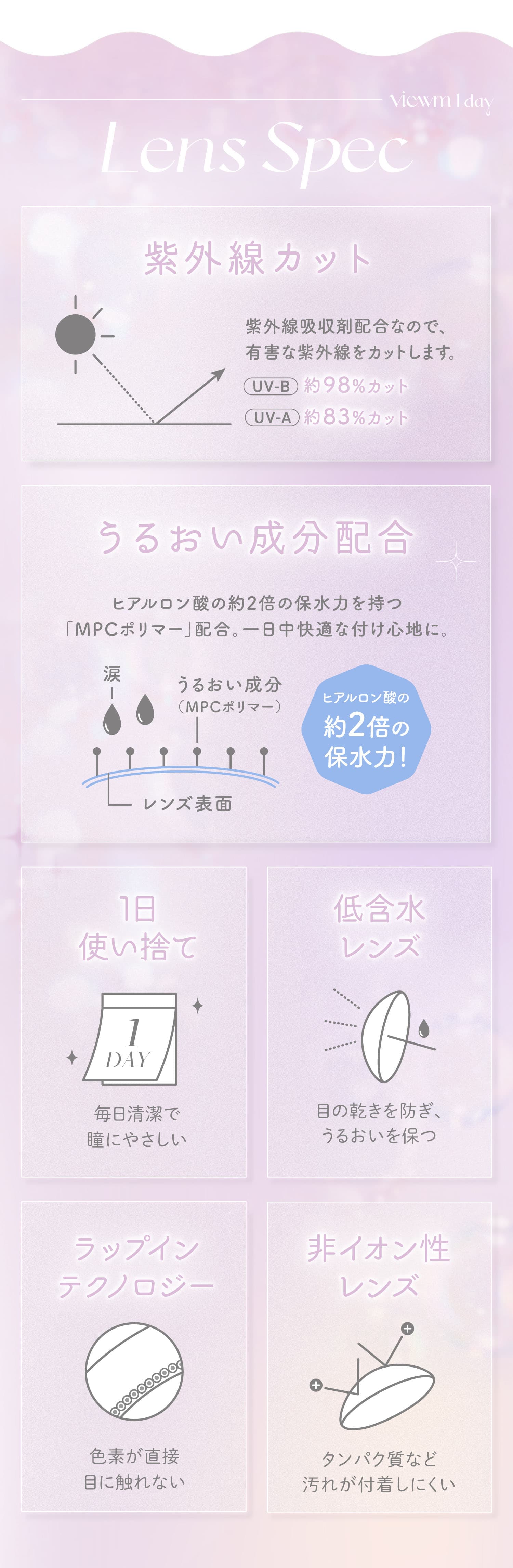 ビュームワンデー製品スペック